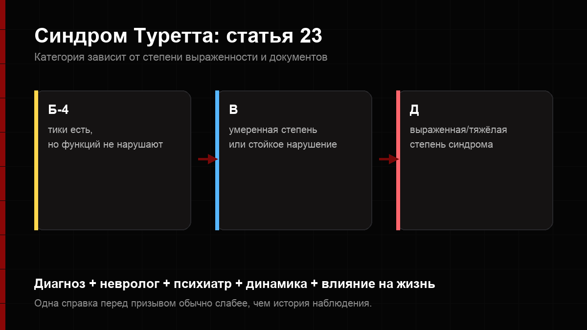 Синдром Туретта и статья 23 Расписания болезней