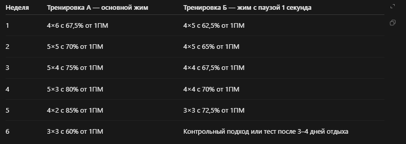 Программа жима лёжа на 6 недель