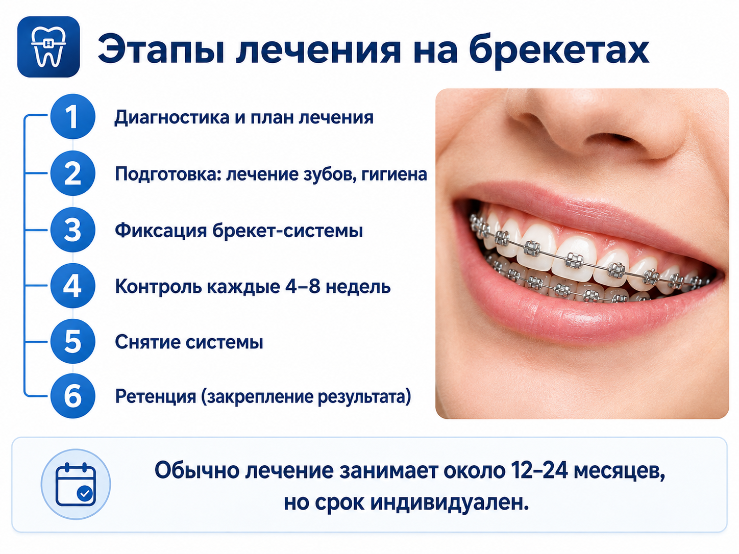 этапы лечения на брекетах у детей и подростков