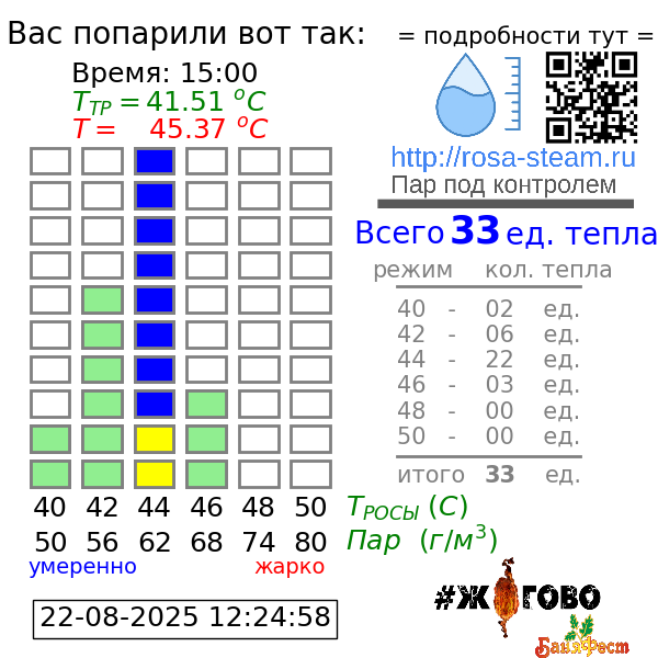 График парения - победитель