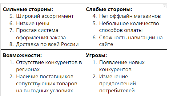 «Сознаёте ли вы свои сильные и слабые стороны как автора книг?» — Яндекс Кью