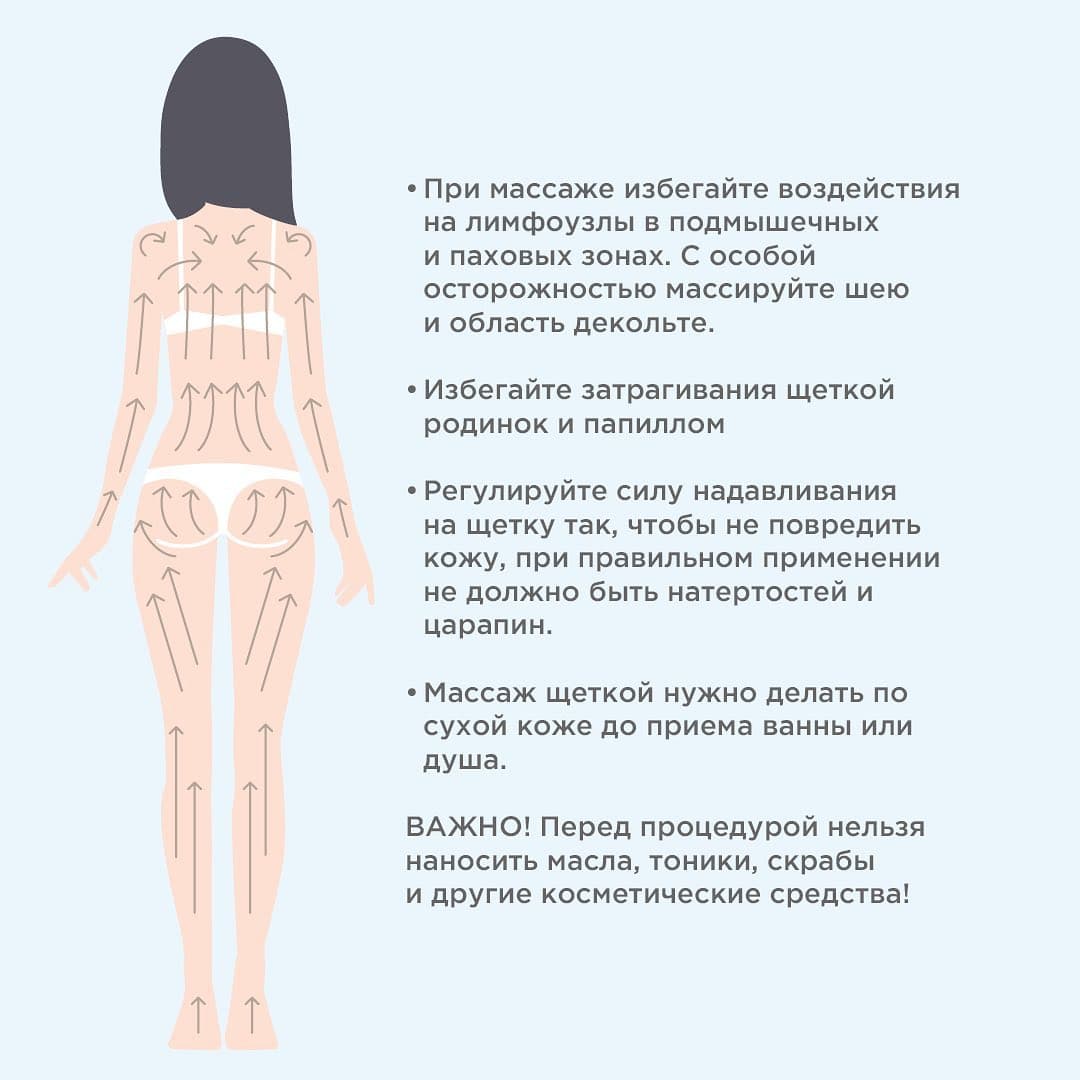 Схема массажа щеткой от целлюлита деревянной