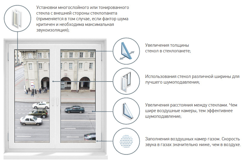 Пластиковые окна с шумоизоляцией