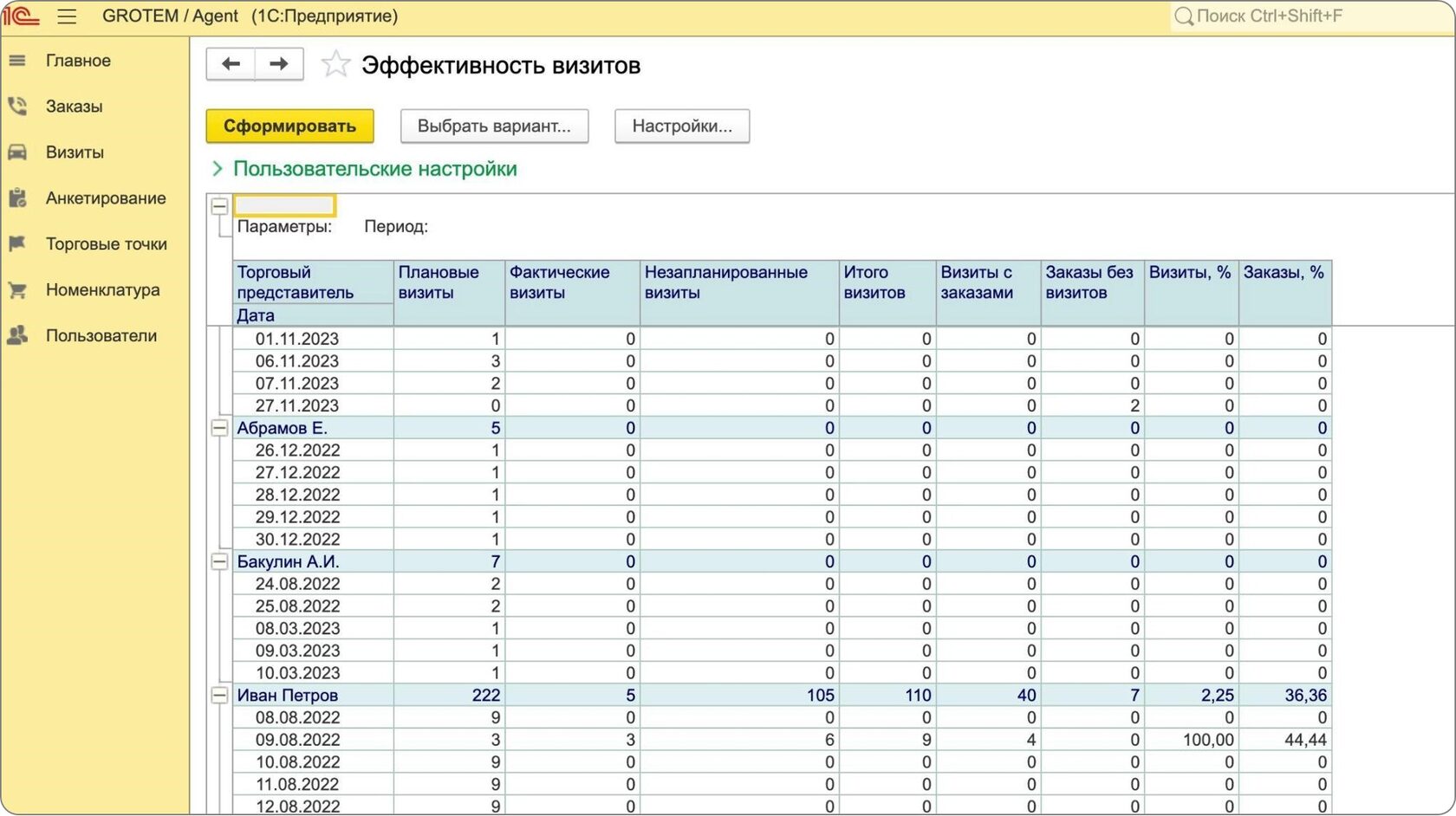 Как контролировать KPI торговых представителей?