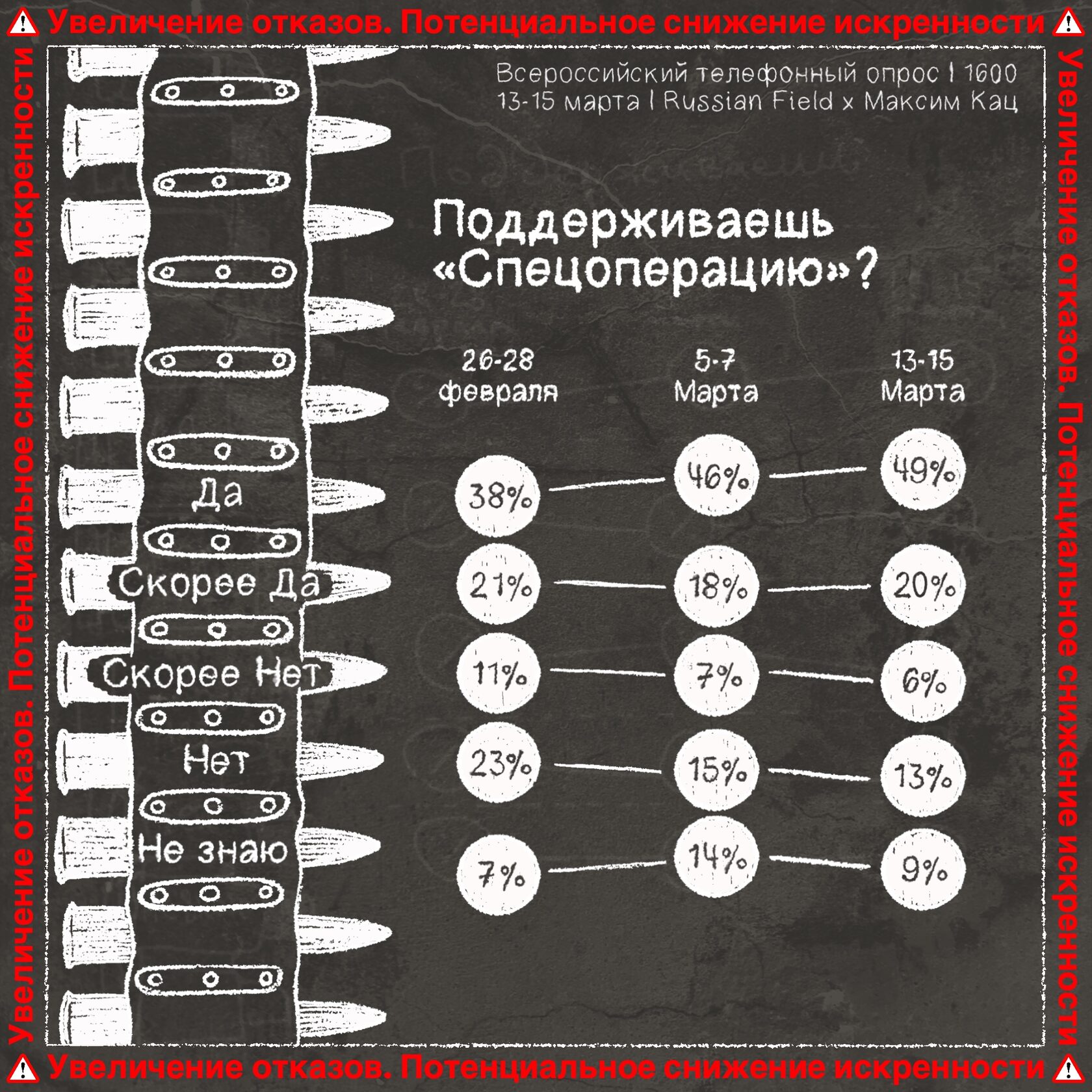 Специальная военная операция» на Украине: отношение россиян. Третья волна  (13-16 марта)