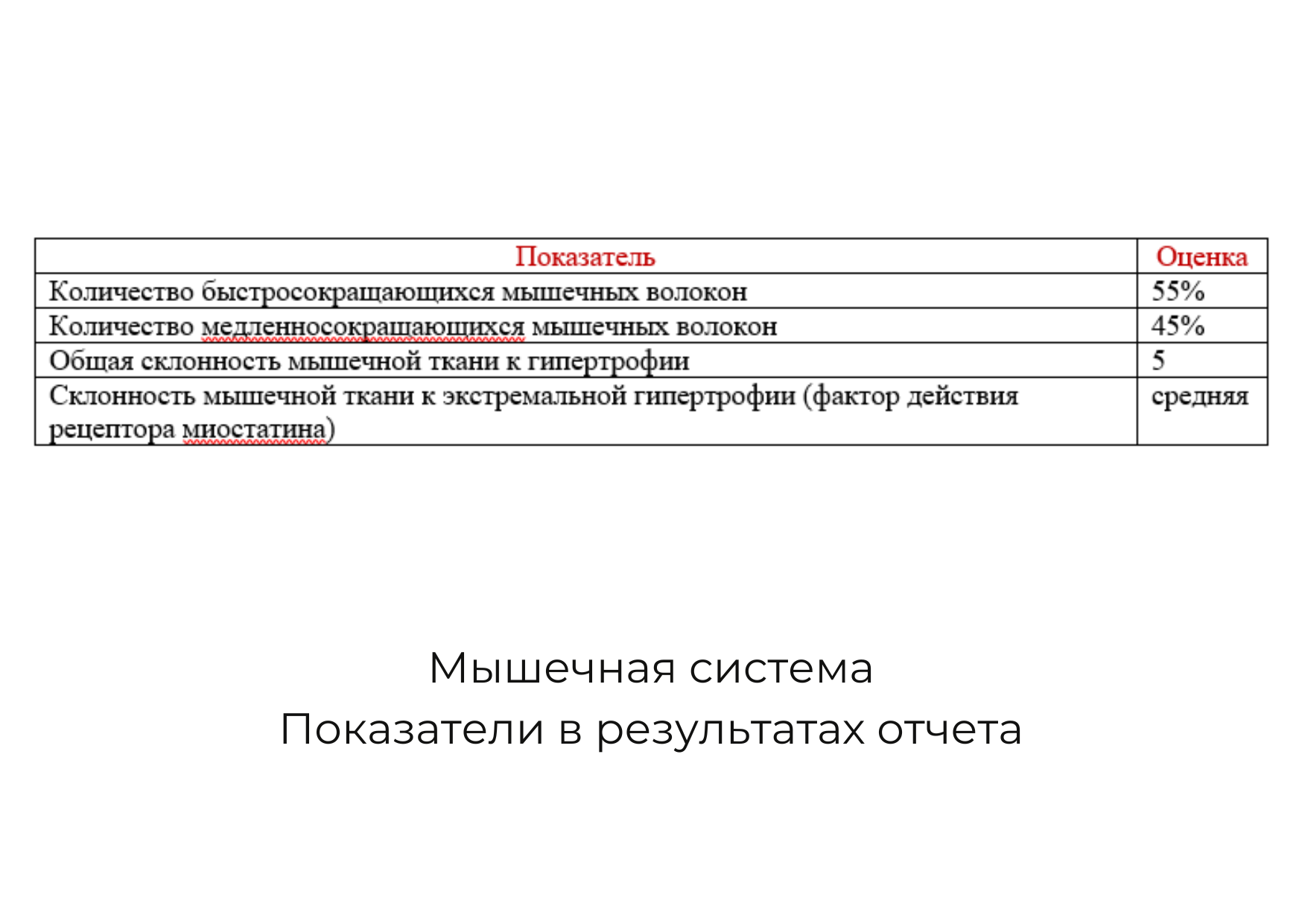 NUCLEUS - ДНК-тесты для здорового образа жизни