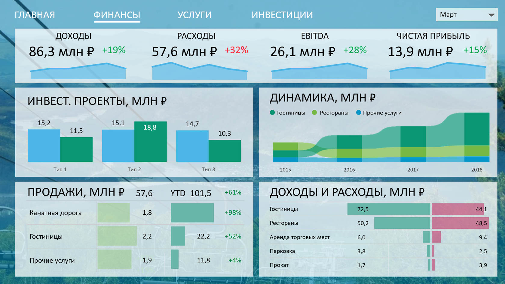 План факт анализ расходов