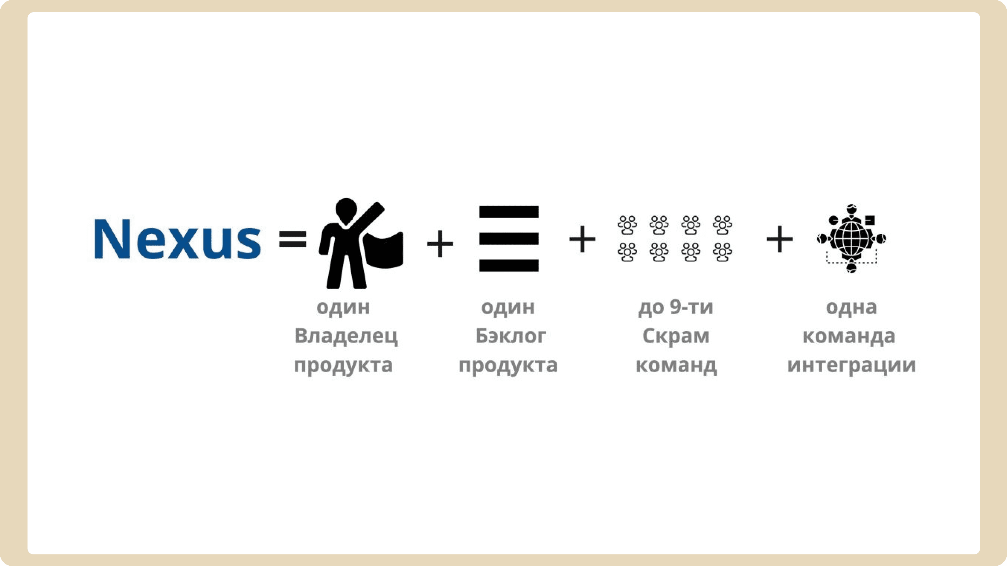 Роль владельца продукта в Nexus