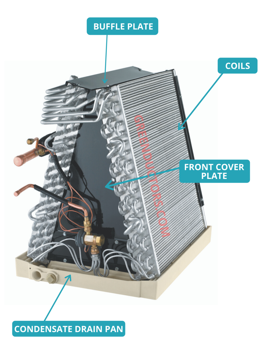 What Causes Evaporator Coil Leaks And How To Prevent Them, 53% OFF