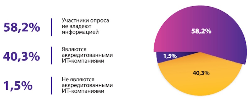 ЭИОС нового поколения: на что стоит обратить внимание
