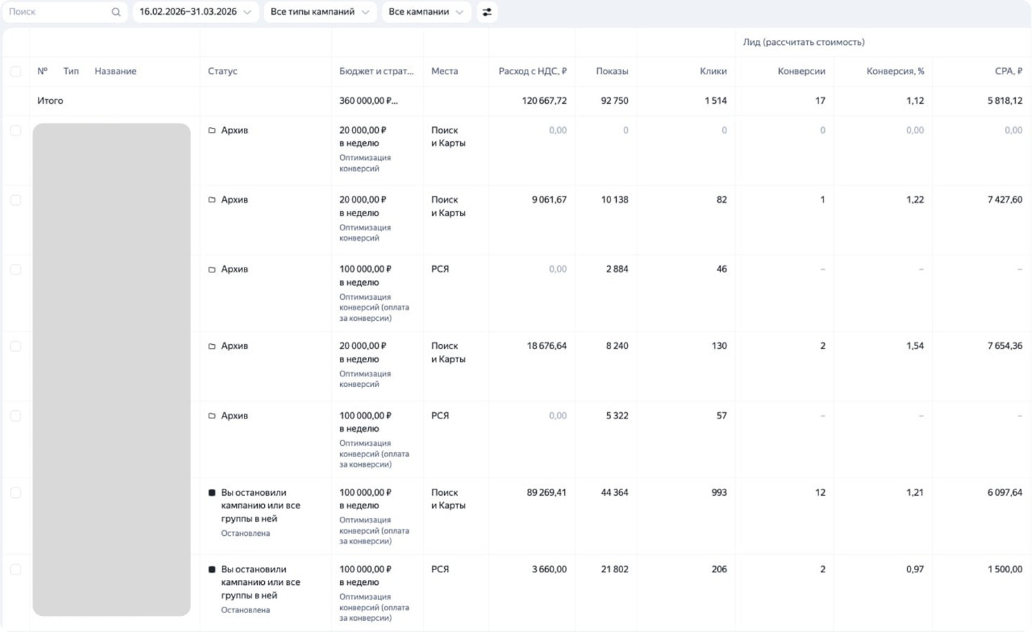 Статистика Яндекс Директ до начала работы — слив бюджета