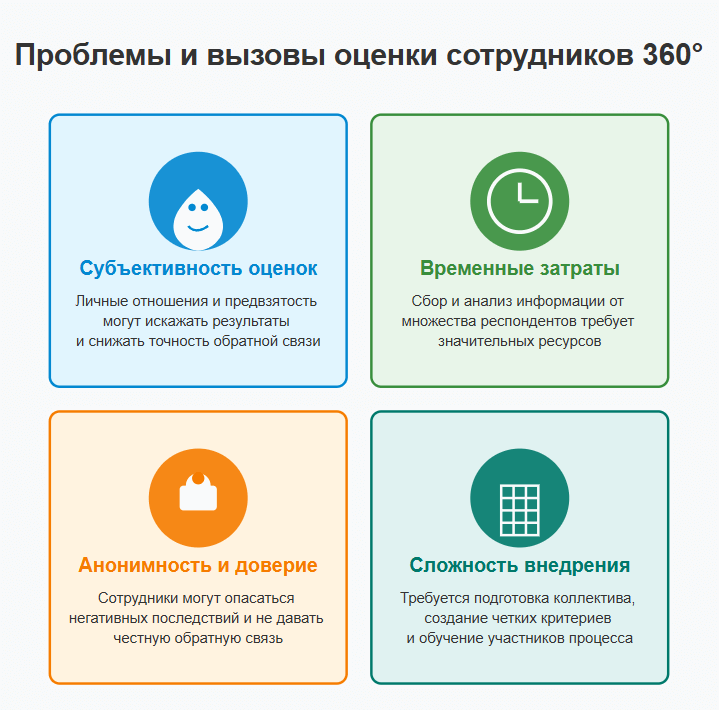 Оценка сотрудников 360 современный метод