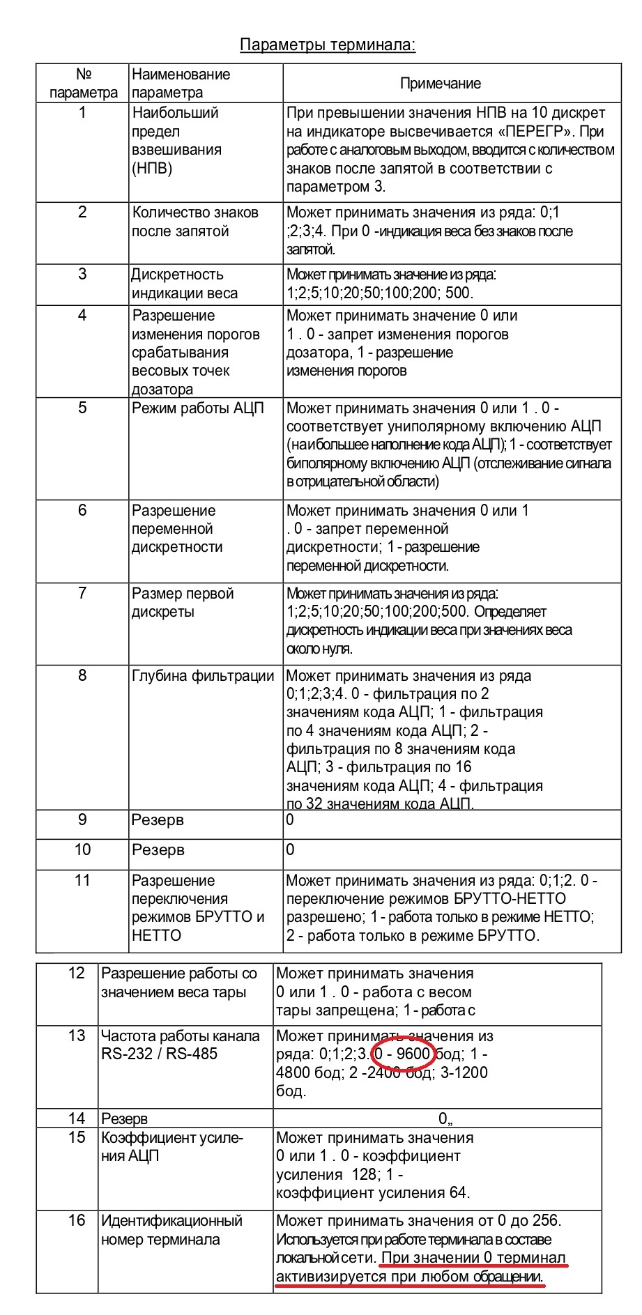 Режим настроек для индикатора ВТ-007