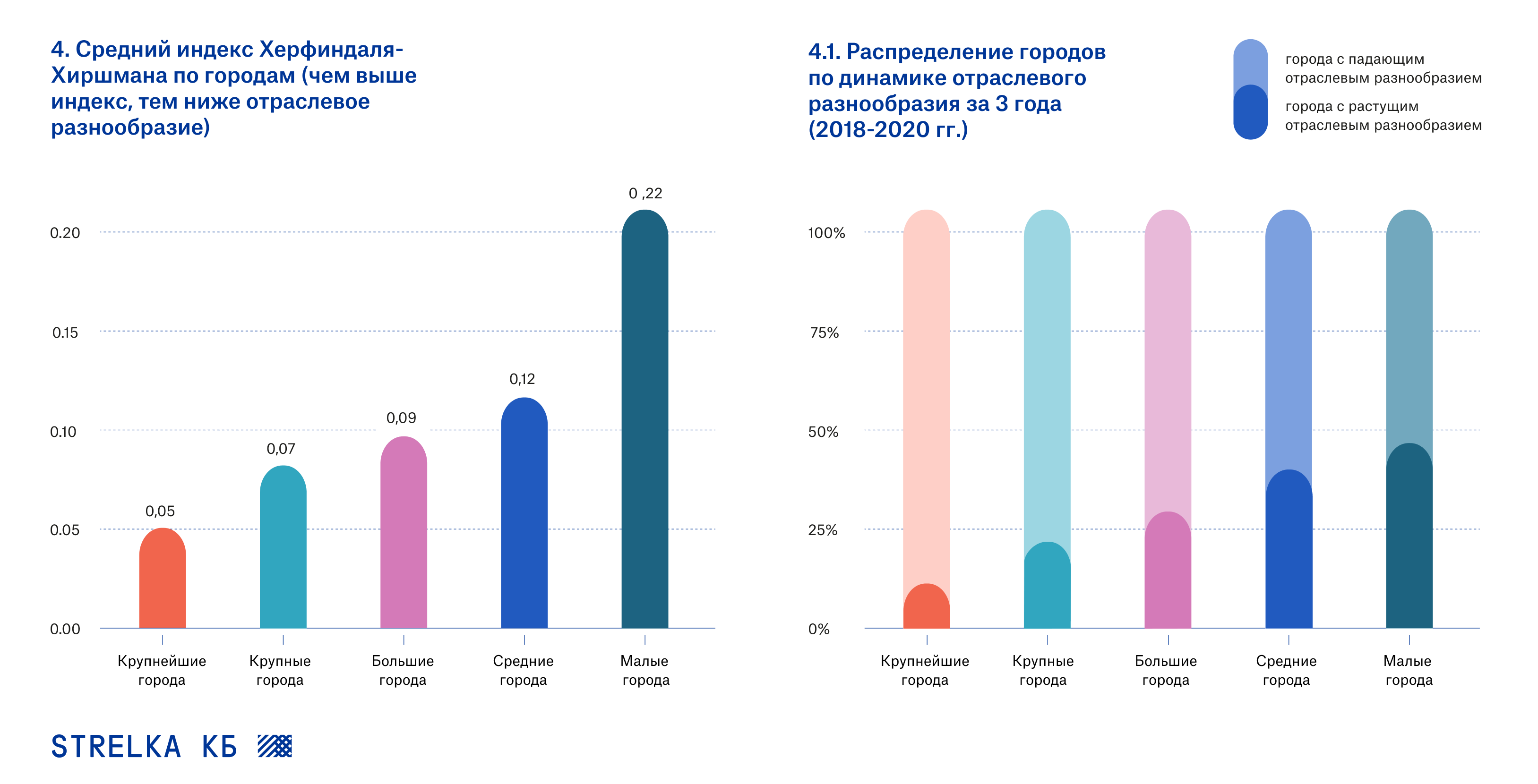 Средний класс в россии 2024. Опрос МСП.