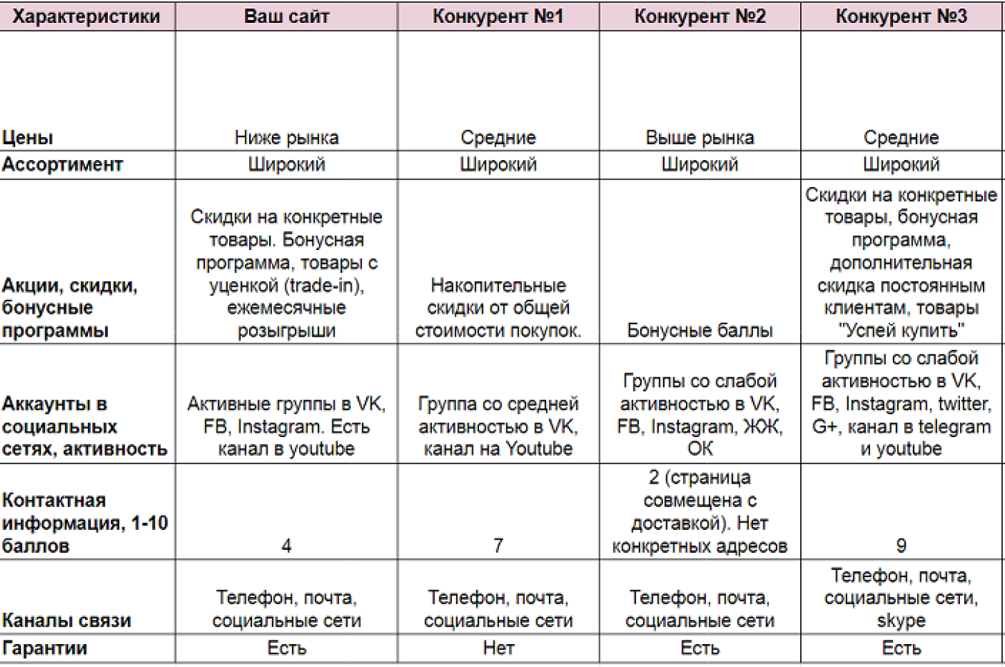 Анализ рынка пример для бизнес плана