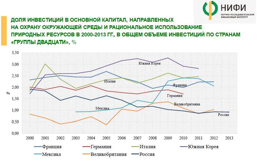 Инвестиции в основной капитал где посмотреть в 1с