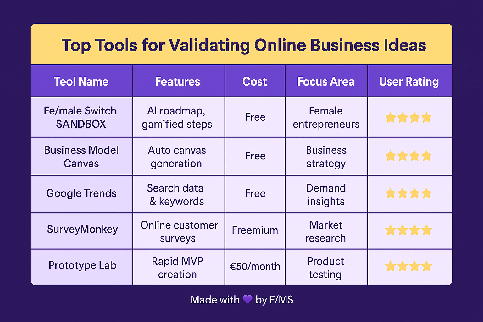 online-business-validation-services