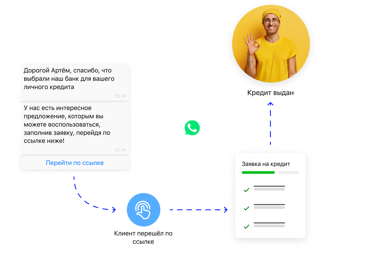триггерная рассылка в мессенджерах