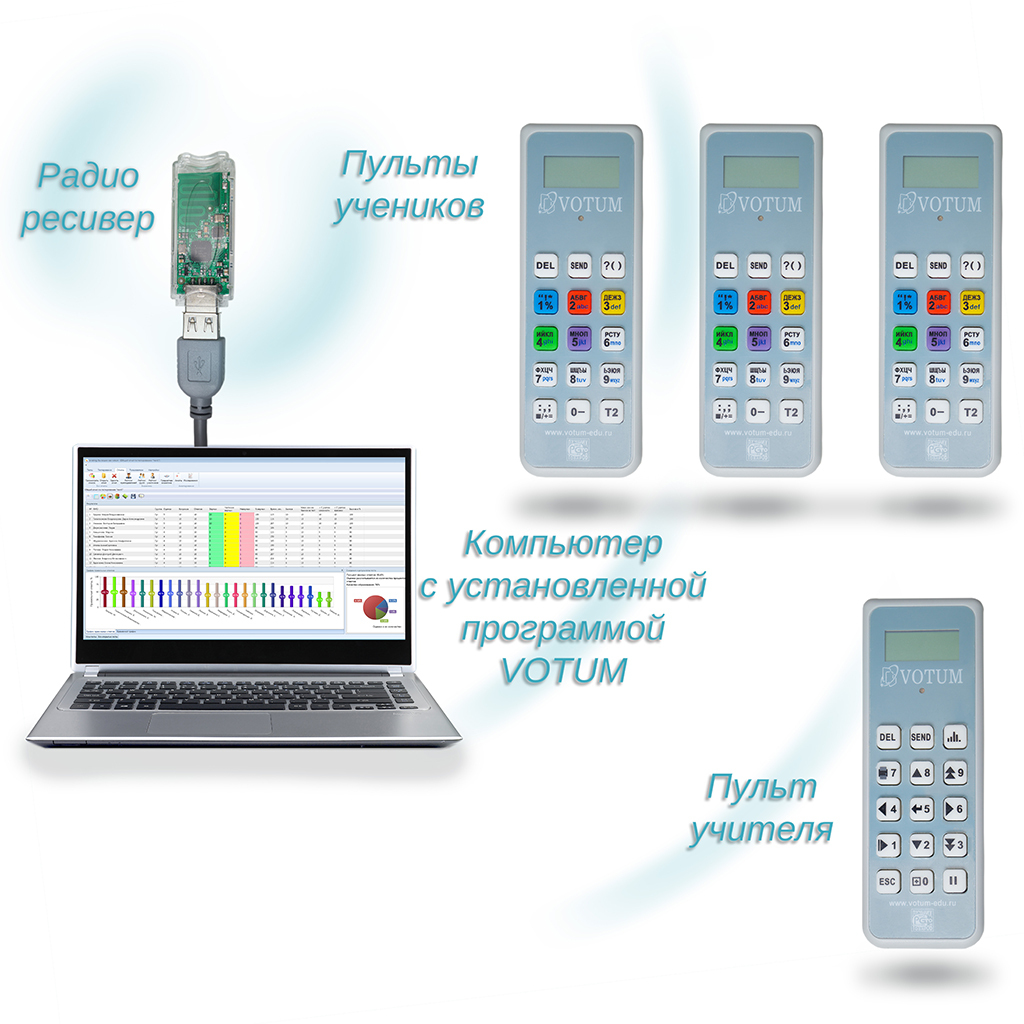 Аренда оборудования VOTUM, звоните 8 (800) 775-25-69