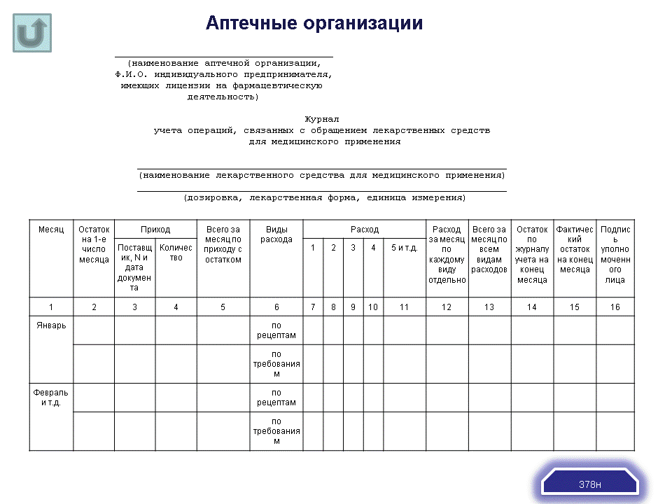 Журнал учета спирта образец