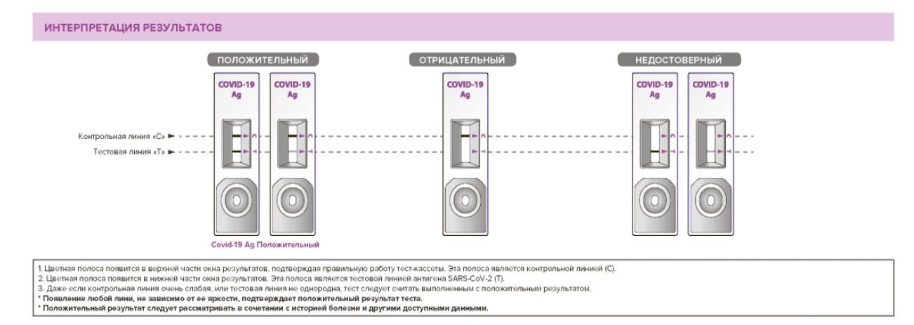 Характеристика covid 19. Экспресс тест на ковид 19 AG Test инструкция. Тест на ковид Standart q Covid-19 AG. Standard q Covid-19 AG Test расшифровка результатов. Экспресс-тест на антиген SARS-cov-2 Covid-19 ПЦР инструкция.