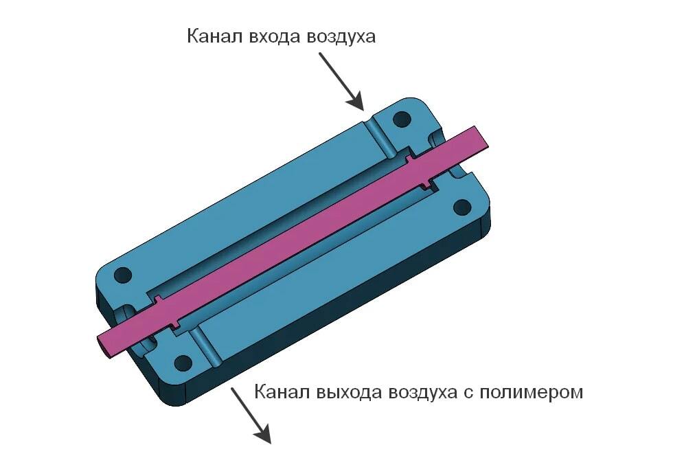 SLS печать - как устроена печать на 3d принтере