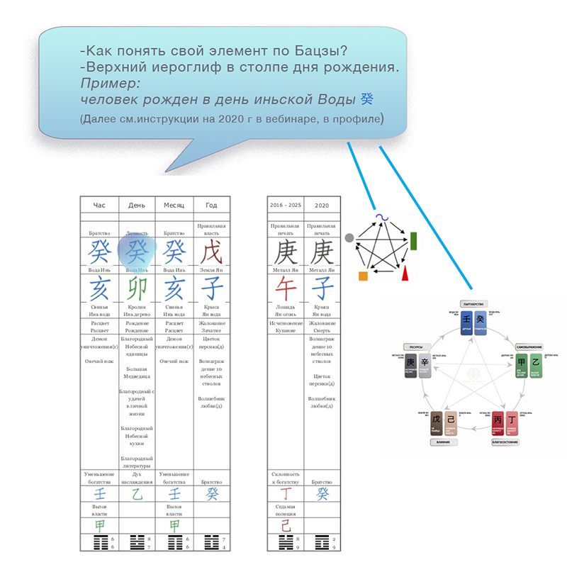 Расшифровка карта ба цзы
