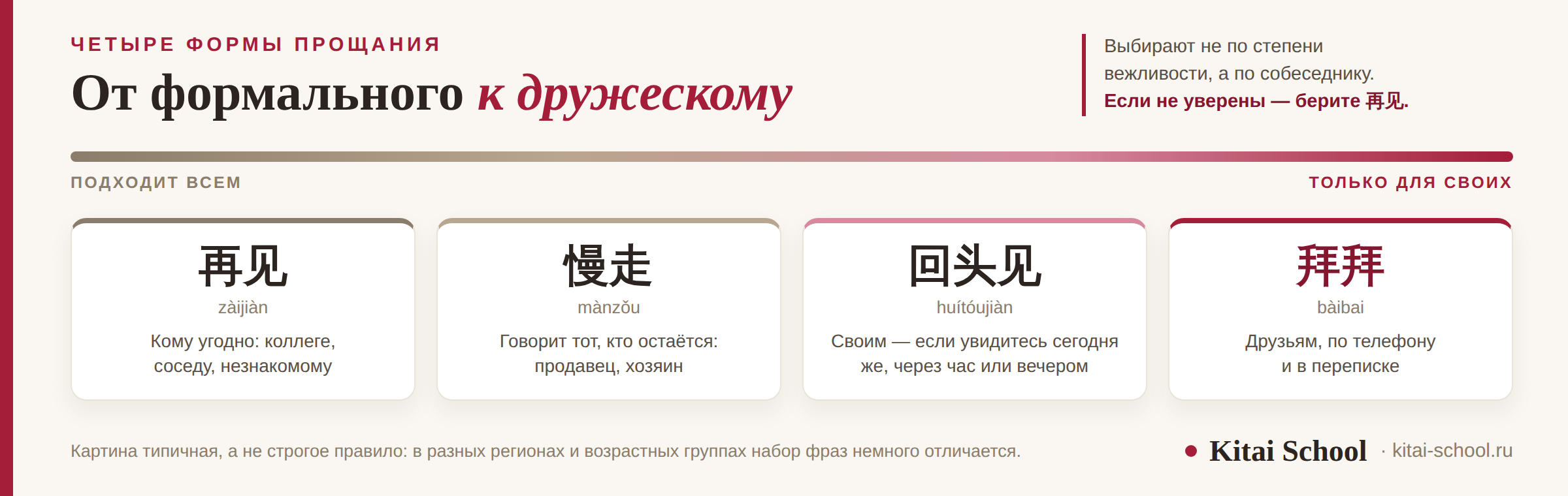 Шкала прощаний от формального к дружескому: 再见, 慢走, 回头见 и 拜拜 с подписью, кому что говорят
