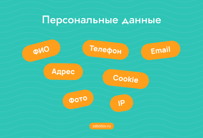 Обработка персональных данных на сайте, ПДн