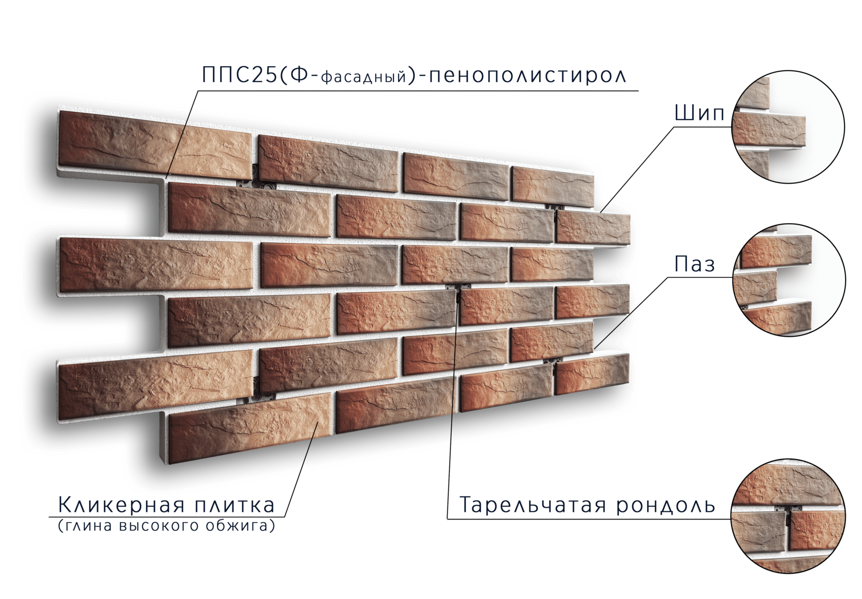 Рускамень термопанели фасадные. Термопанели шип ПАЗ. Термопанели фасадные Леруа Мерлен. Фасадные термопанели Paradyz.