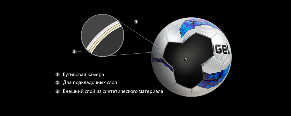 Мяч ручной сшивки. Машинная сшивка мяча. Сшивка футбольного мяча. Гибридная сшивка мяча. Футбольные мячи Тип соединения панелей.