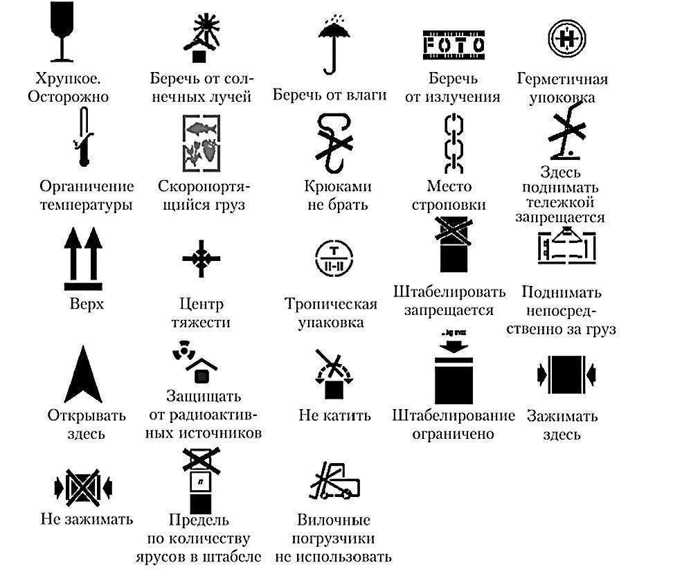 правильную маркировка упаковки 