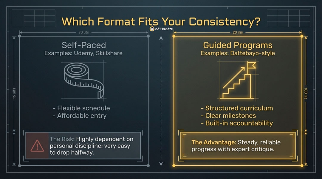 How Do You Choose the Best Anime Drawing Course Online?