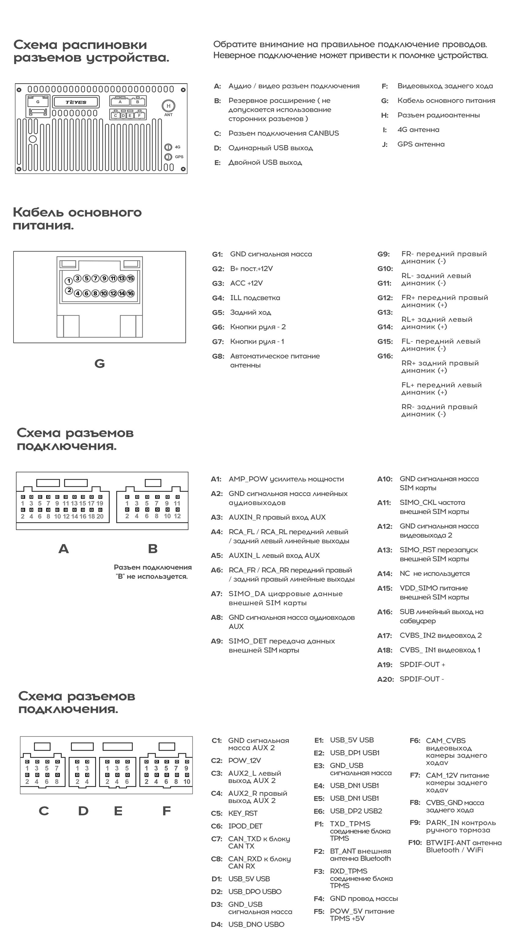 Схема разъемов CC2+/SPRO+/TPRO2/X1 4G/СС3L