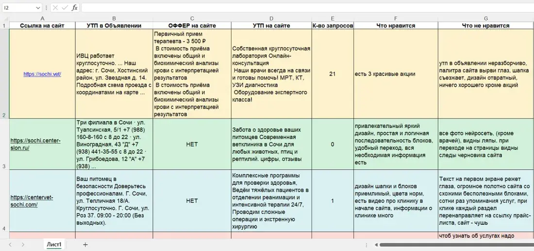 Конкурентный анализ