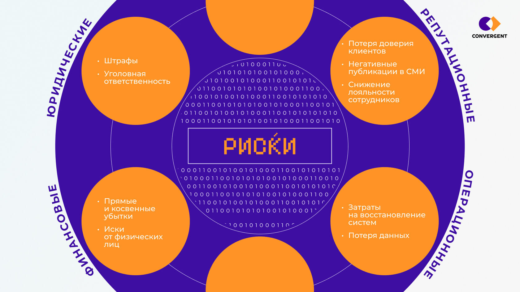 Схема рисков