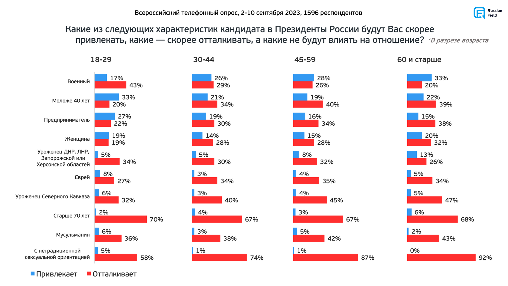 180 дней до выборов президента