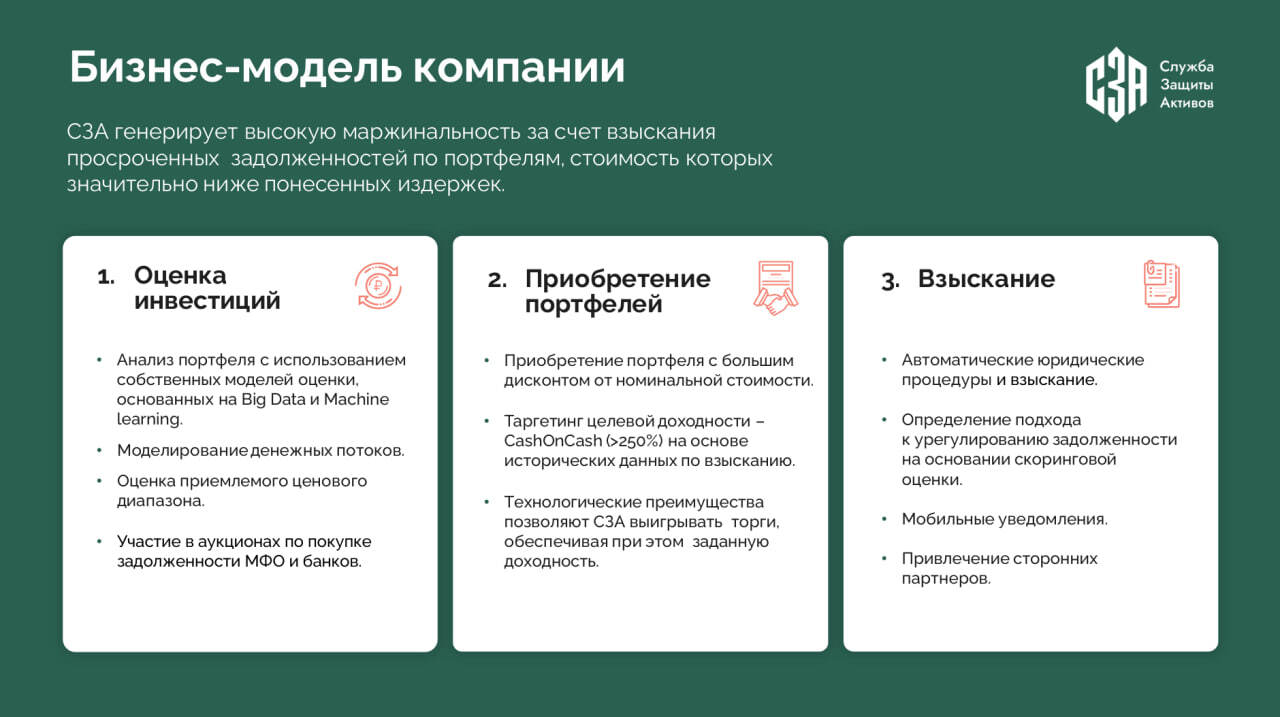 Краткая справка о ПКО СЗА в преддверии завершения размещения его облигаций (BB-, дюрация 2,1 года, YTM 28,71%)