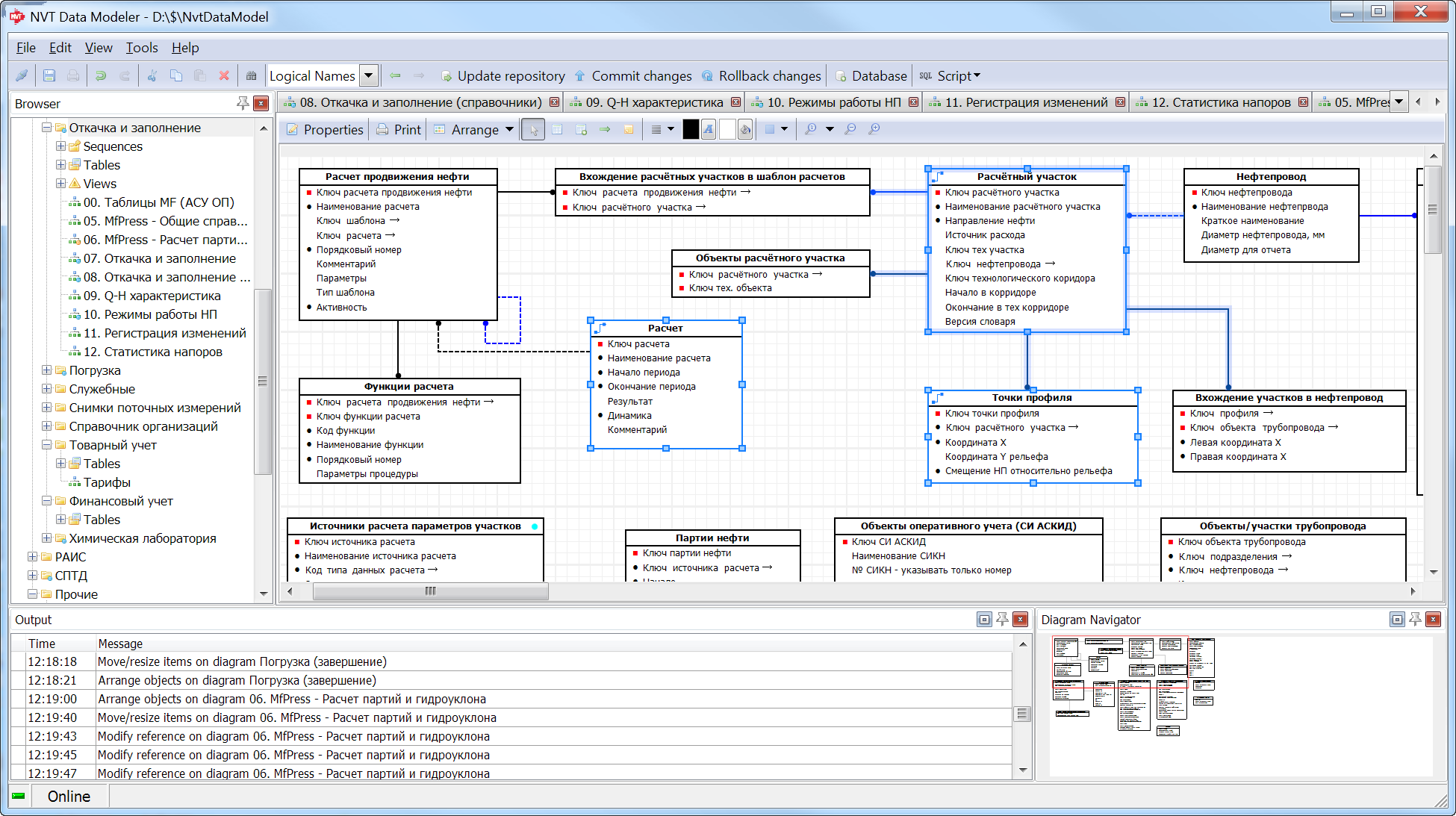 NVT Data Modeler (RU)