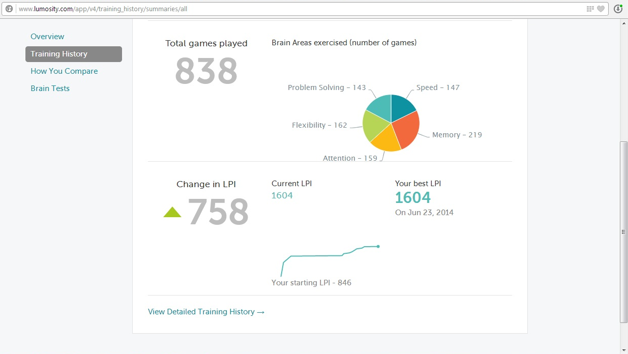 Create a businesssimulation from A to Z. Part 1