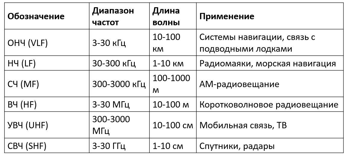 Радиоаппаратура управления