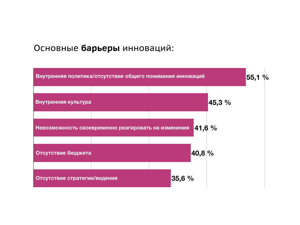 Что предусматривается инновационным проектом