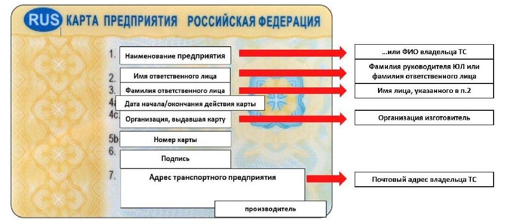 Карта водителя постановление