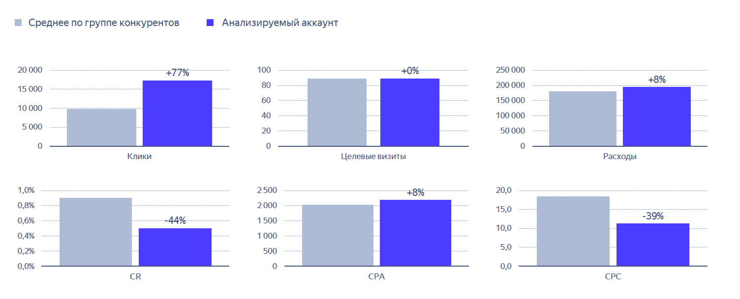Отчет по отправкам формы