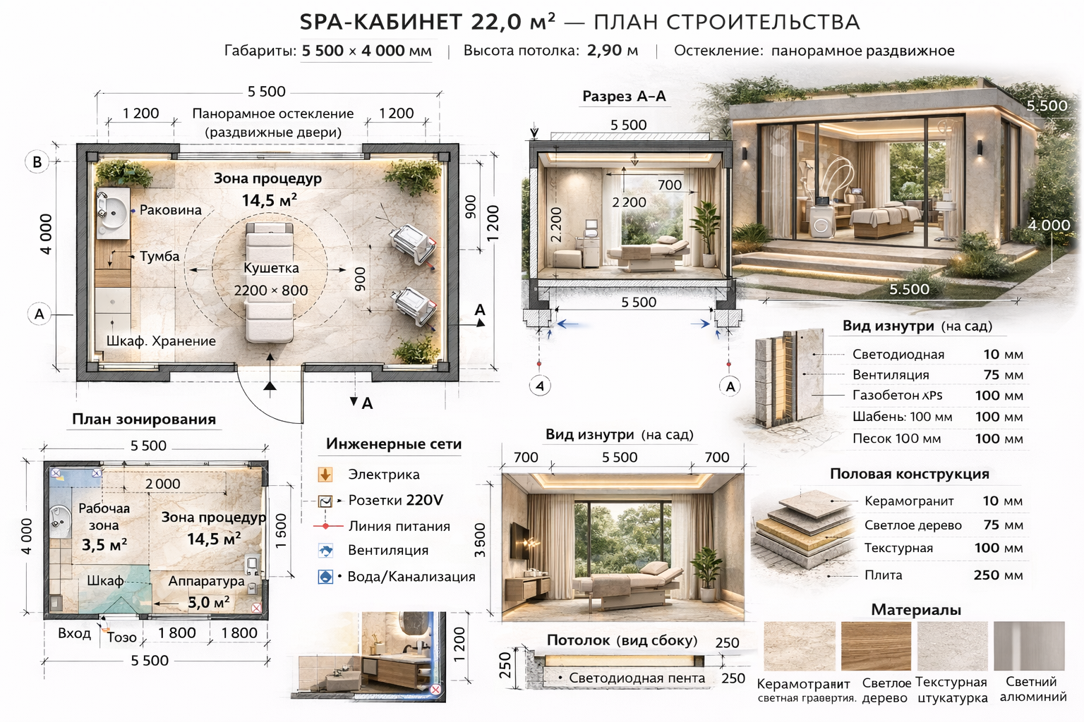 Функциональность SPA-проекта