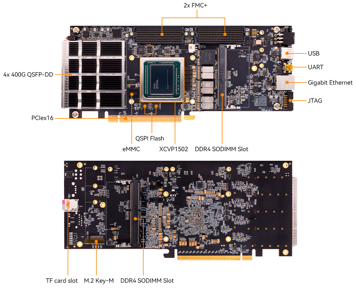 Основные характеристики микросхемы AMD Versal XCVP1502-3HSEVSVA2785: