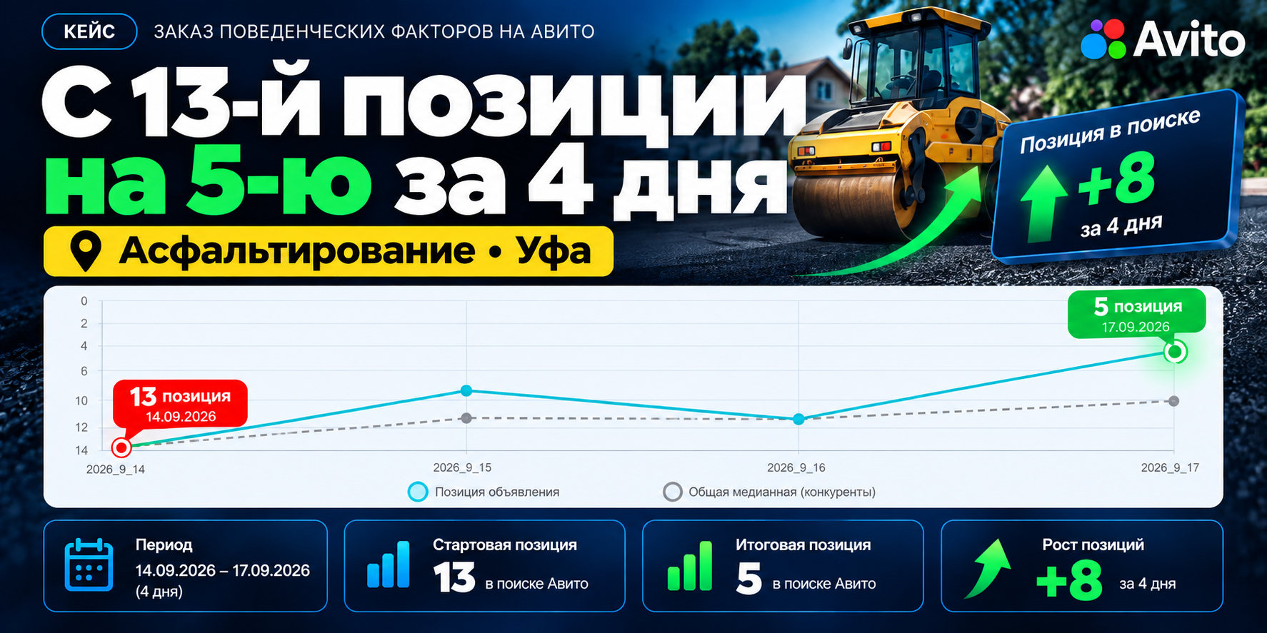 ПФ Авито — поведенческий фактор и продвижение объявлений