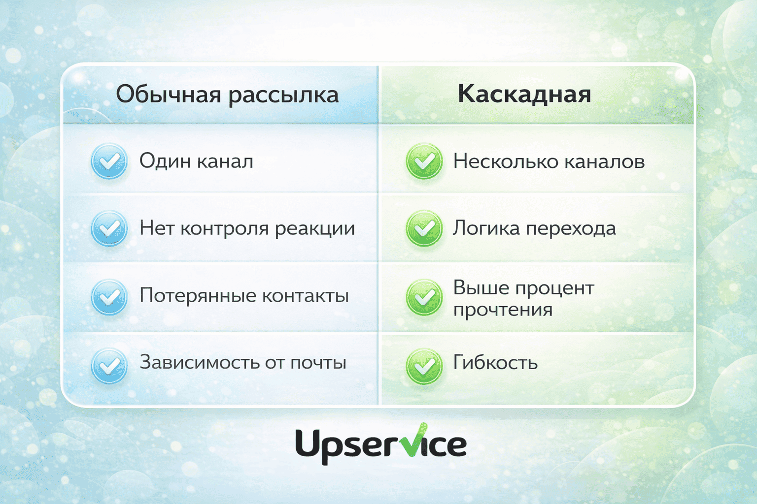 Отличия обычной и каскадной массовых расслок