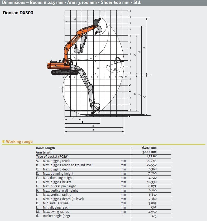 габариты экскаватора дусан 340. колесный экскаватор dx140w. характеристика экскаватора doosan. габарит экскаватор doosan dx225. дусан 300 экскаватор габариты.
