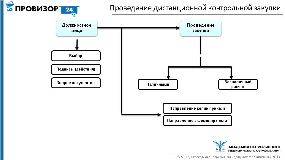 Эволюция заставок программы контрольная закупка